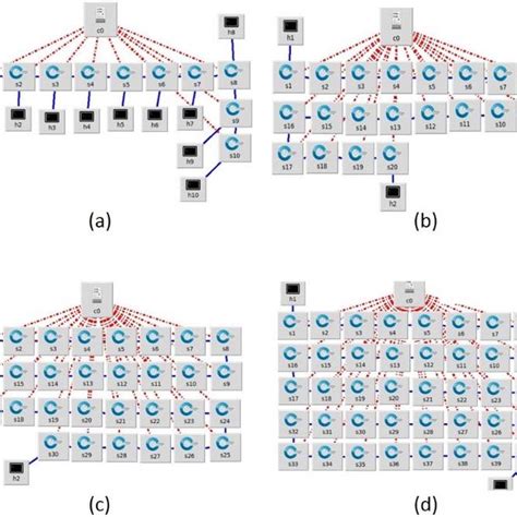 Star Topology A 10 Nodes B 20 Nodes C 30 Nodes D 40 Nodes