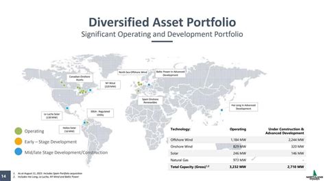 Best Canadian Monthly Dividend Stocks - My Top 9 » Tawcan