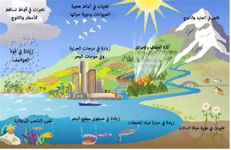 الطاقة الشمسية وتغيّر المناخ بالشرق الأوسط و شمال إفريقيا هندسة كهربائية