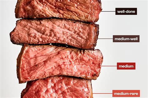 Steak Doneness Guide Temperatures Tips And Timing The Kitchn