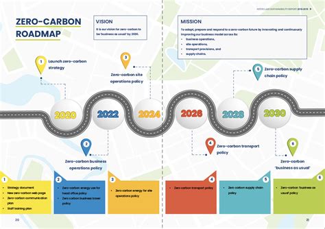 Zero Carbon By Zero Carbon Roadmap Interclass