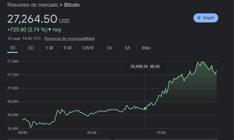 La evolución del valor de Bitcoin un análisis histórico