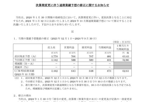 4055 ティアンドエス 決算期変更に伴う通期業績予想の修正に関するお知らせ（20240130 1600提出）