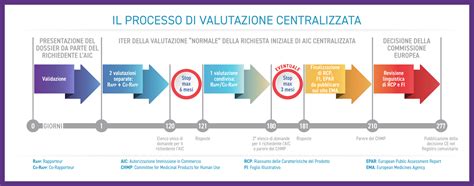 Gha Senso Applicare Aic Per Un Solo Modello Clearance