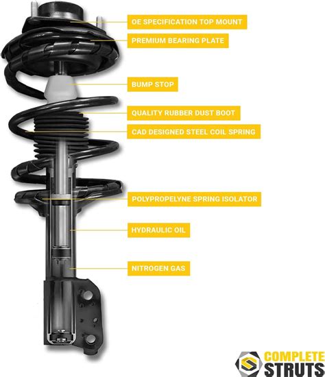 COMPLETESTRUTS Conjunto Completo De Puntal Delantero Y Trasero Con