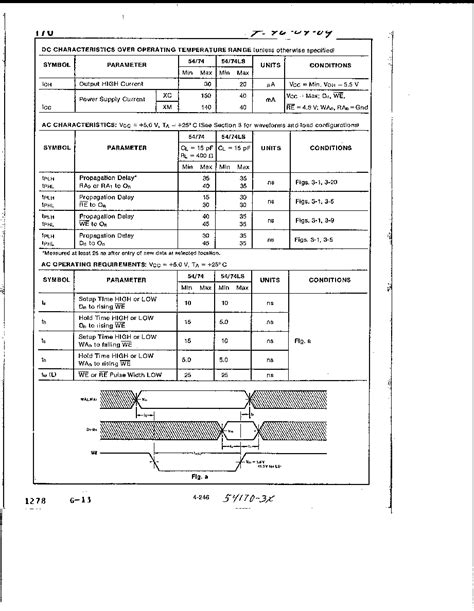 74ls170 Datasheet33 Pages Etc1 4 X 4 Register File With Open