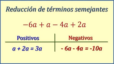 Reducci N De T Rminos Semejantes Youtube