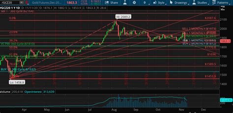 Gold: Welcome To Inflation 2020 | Seeking Alpha