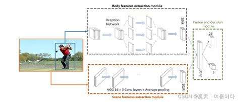 Emotionrecognition T Touch