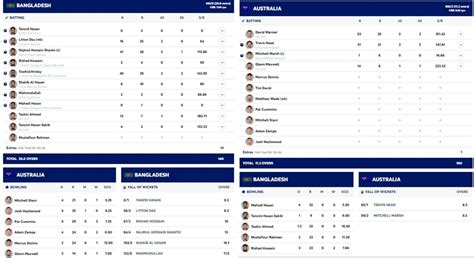 IND vs BAN: Scorecard, Highlights and Results of India and Bangladesh's ...