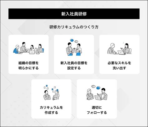 新入社員の研修カリキュラムで押さえておきたい4つのポイントや注意点を紹介 Ds Journal（dsj） 理想の人事へ、ショートカット