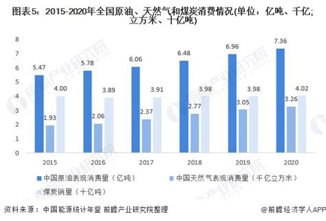 【独家发布】十张图了解中国碳达峰、碳中和市场发展趋势 传统能源面临挑战、新能源产业迎来新机遇 行业分析报告 经管之家原人大经济论坛