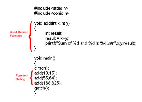 Why Do We Use Functions In Programming Codehs at Max David blog