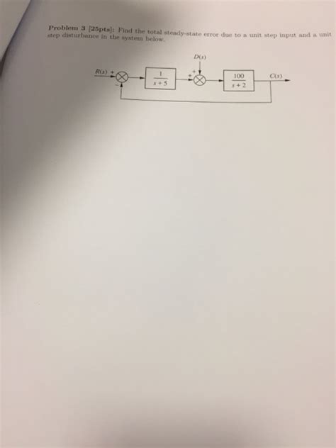 Solved Problem Pts Find The Total Steady State Error Chegg