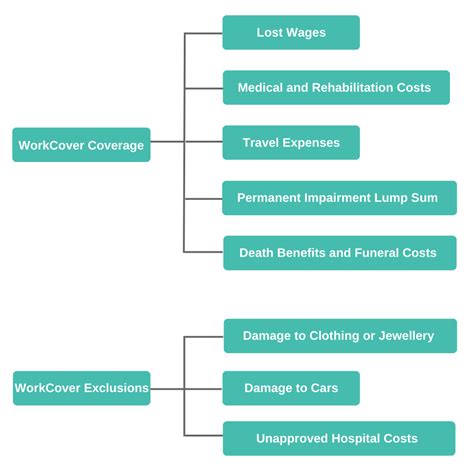 The Ultimate Guide To Workcover Claims In Queensland Ascent Lawyers