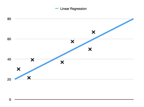 Logistic Regression Classifier Intuition And Code Polaz