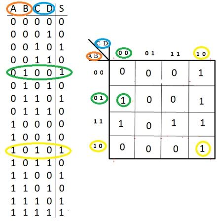 Mapas De Karnaugh Sistemas Digitales