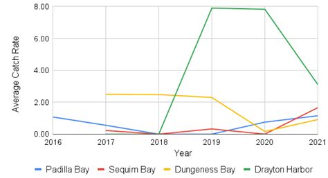 What Does The Invasion At Lummi Mean For The Salish Sea Washington