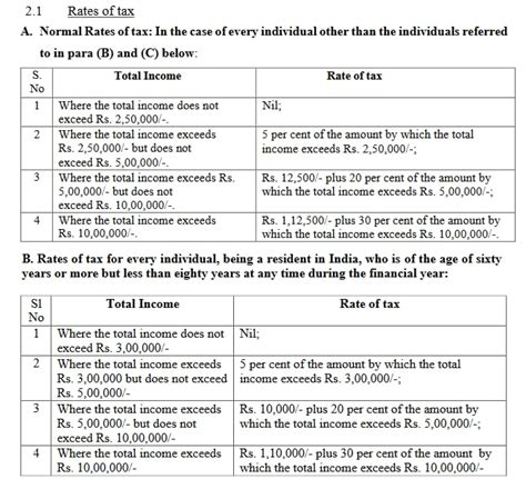 INCOME TAX DEDUCTION FROM SALARIES DURING THE FINANCIAL YEAR 2022 23