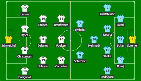 Dinamarca 1 Vs 0 Suiza Por Las Clasificatorias Para La Eurocopa 2020