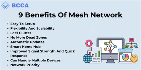 What is A Mesh Router? Understanding The Benefits Of Mesh Network ...