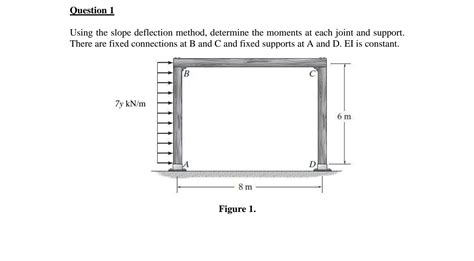 SOLUTION Slope Deflection Method Structural Analysis Studypool