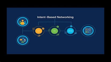 Cisco Digital Network Architecture Intent Based Networking 52 OFF