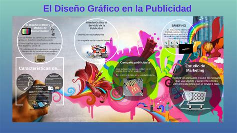 El Diseño Gráfico En La Publicidad By Marcia Ramirez On Prezi