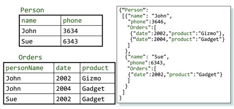 Nosql Database Systems