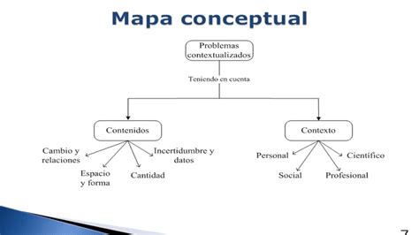 Arriba Imagen Mapa Mental De Simetria Abzlocal Mx