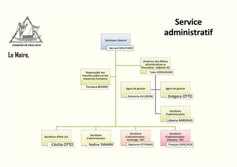 Calam O Organigramme Hierarchique Adm