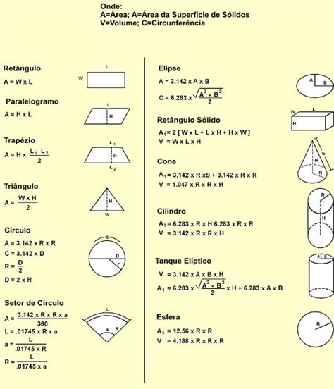 Las Formulas De Las Figuras Geometricas Imagui 8cf