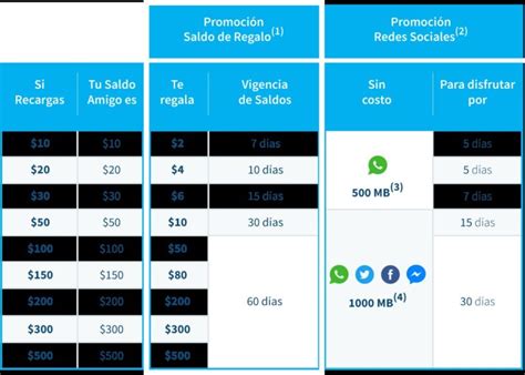 Cómo consultar el saldo de mi número de Telcel en Yahoo