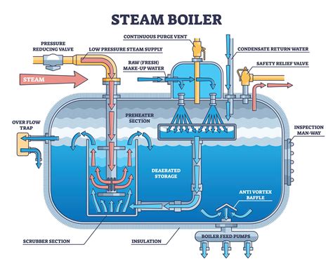 Bh Water Management E Tech Learning