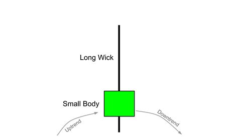 An Ultimate Guide To Reversal Candlestick Patterns Trade With Market