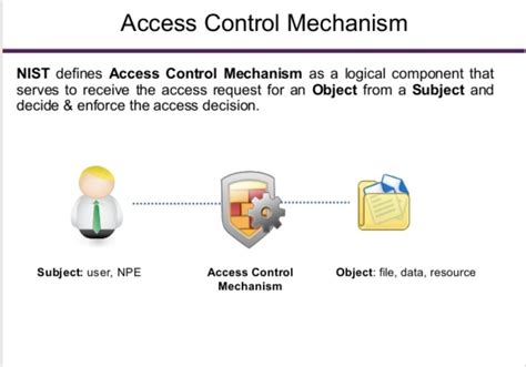 Access Control Mechanism CyberHoot