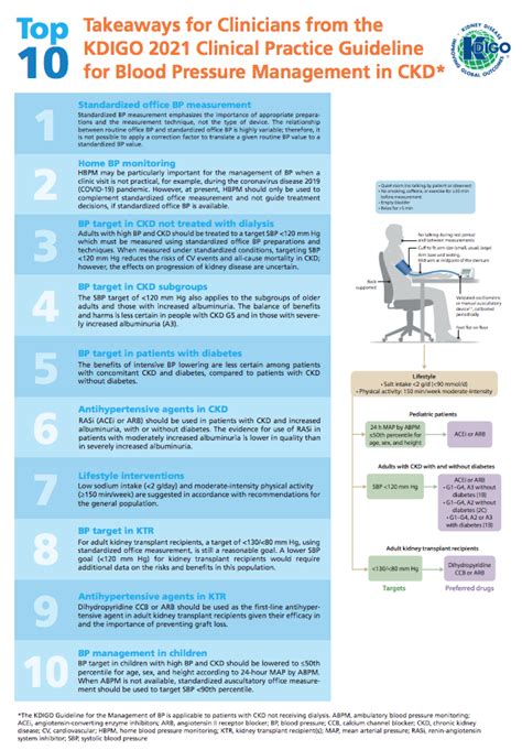 Nephrology Jrnl Club On Twitter T3b A More Comprehensive Top 10 List