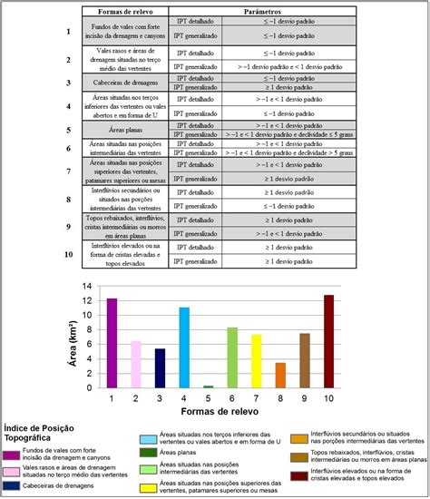 12º Sinageo ClassificaÇÃo Das Formas De Relevo Na Serra Do Marumbi