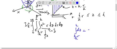 10 Points Obtain The Moment Of Inertia Of A Cone Of Solvedlib