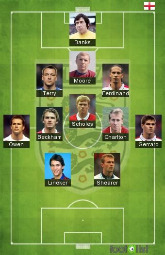 Ideal Hist Rico Inglaterra Por Bruno Footalist