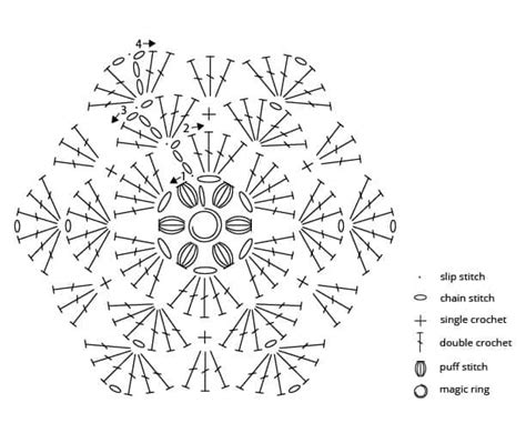 Granny Hexi Stocking Artwork Hexagon Chart Originally Lovely