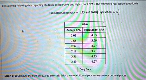 Solved Consider The Following Data Regarding Students College Gpas