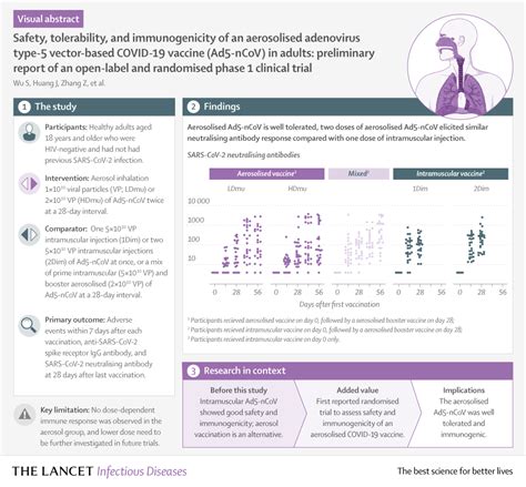 Graphical Abstracts