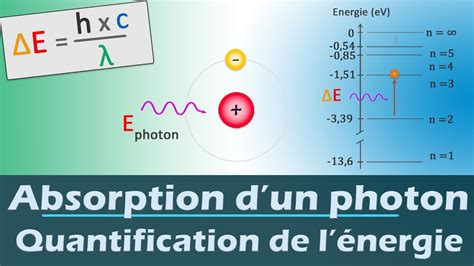 Absorption D Un Photon Quantification De L Nergie Spectre D