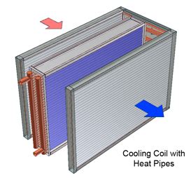 Dehumidifier Heat Pipes In Air Conditioning