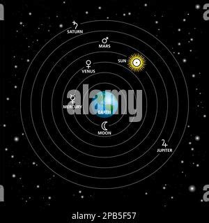 El modelo geocéntrico del universo Ilustración de la Tierra centrado
