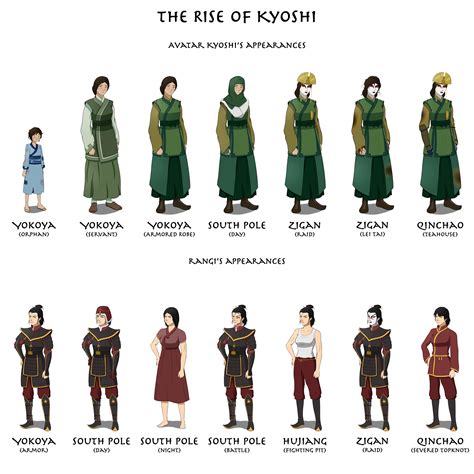 Avatar Kyoshi The Rise Of Kyoshi The Kyoshi Novels 1 By F C Yee