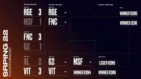 Lec On Twitter The Lec Spring Playoffs Bracket For Round