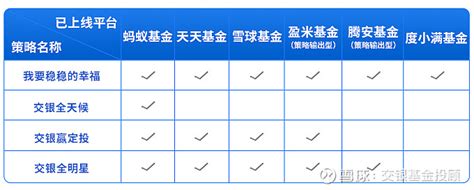 干货解读！基金投顾服务都是怎么收费的？ 基金投顾服务涉及哪些费用？ 1 成分基金相关的日常费用：认申购费、赎回费、基金管理费、基金托管费