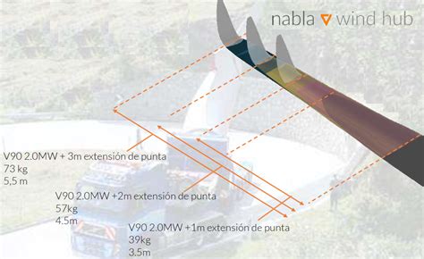 Premio Eolo de Innovación Reoltec Net